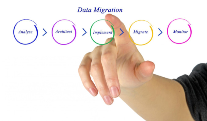Steps of data migration to salesforce